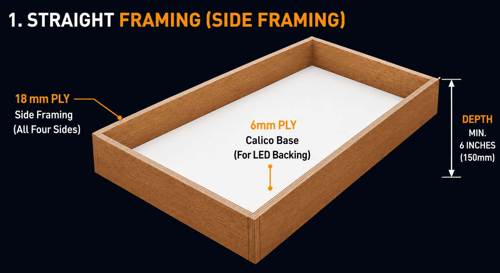 Straight framing diagram — 18mm ply side framing, 6mm ply calico base